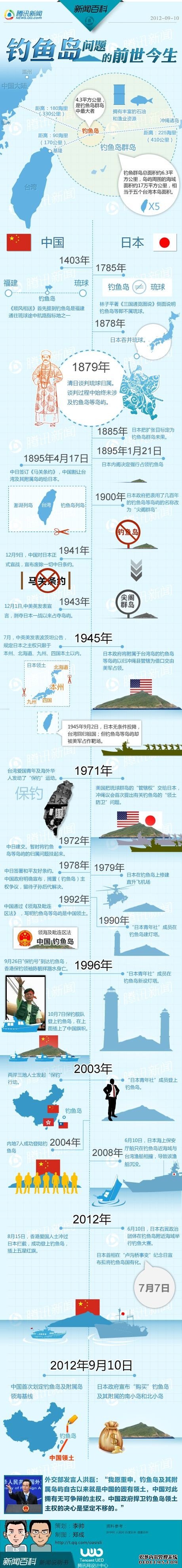 钓鱼岛的前世今生