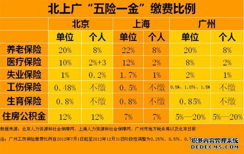 三分钟科普五险一金