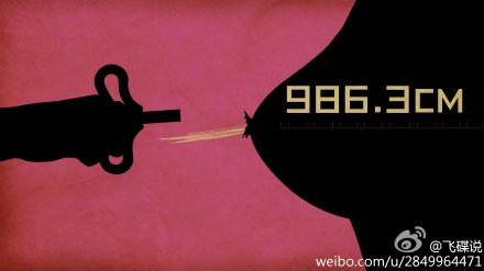 说说女人罩杯问题