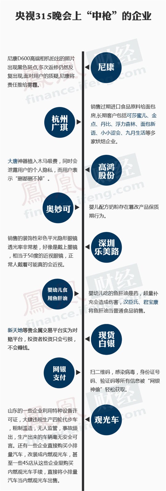 315晚会曝光名单