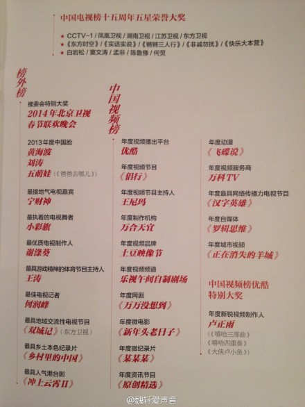 2013最佳动漫奖飞碟说