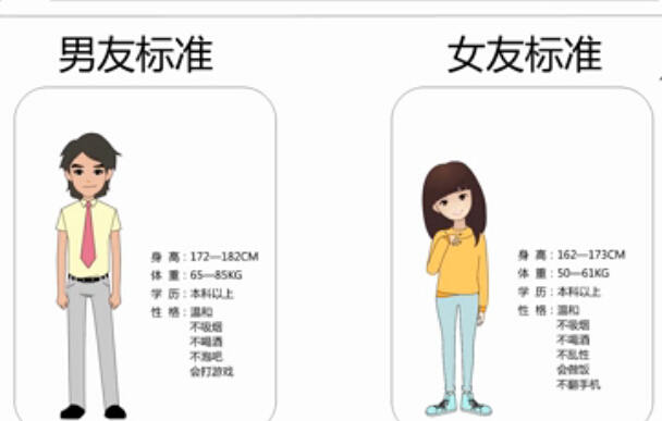 飞碟说为何你被爱情遗忘