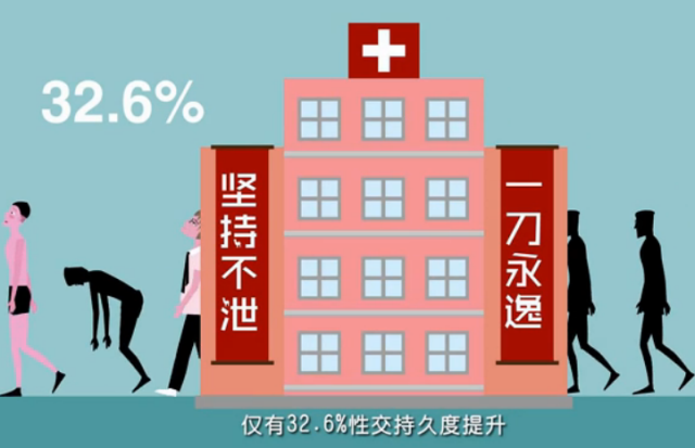 飞碟说少年割包皮之烦恼