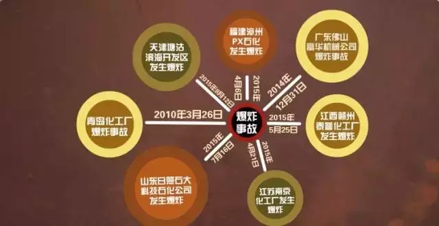 飞碟说爆炸